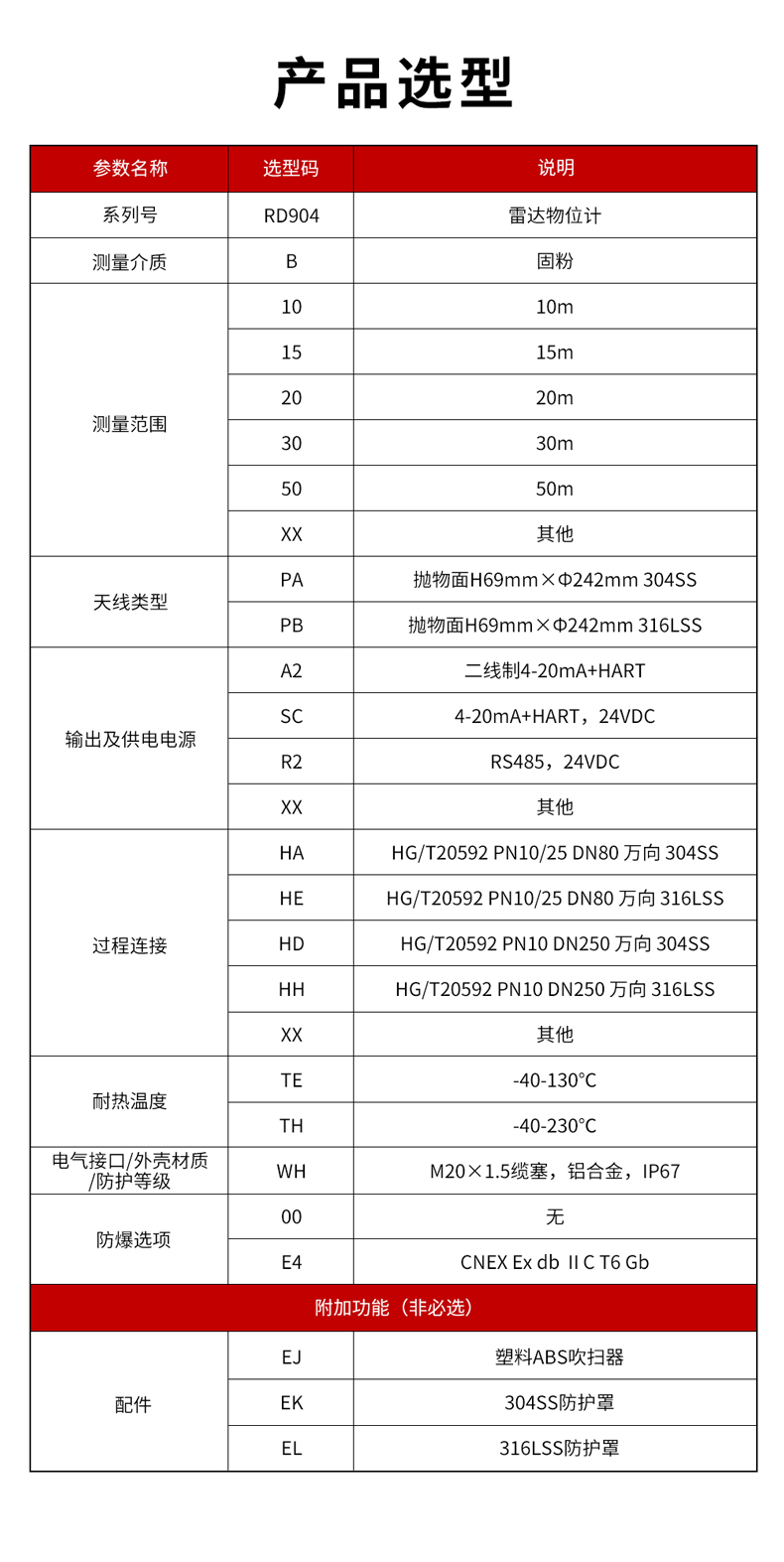 23、RD904雷達物位計-1.jpg