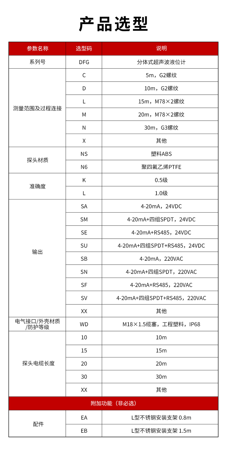 5、DFG分體式超聲波液位計(jì)-1.jpg