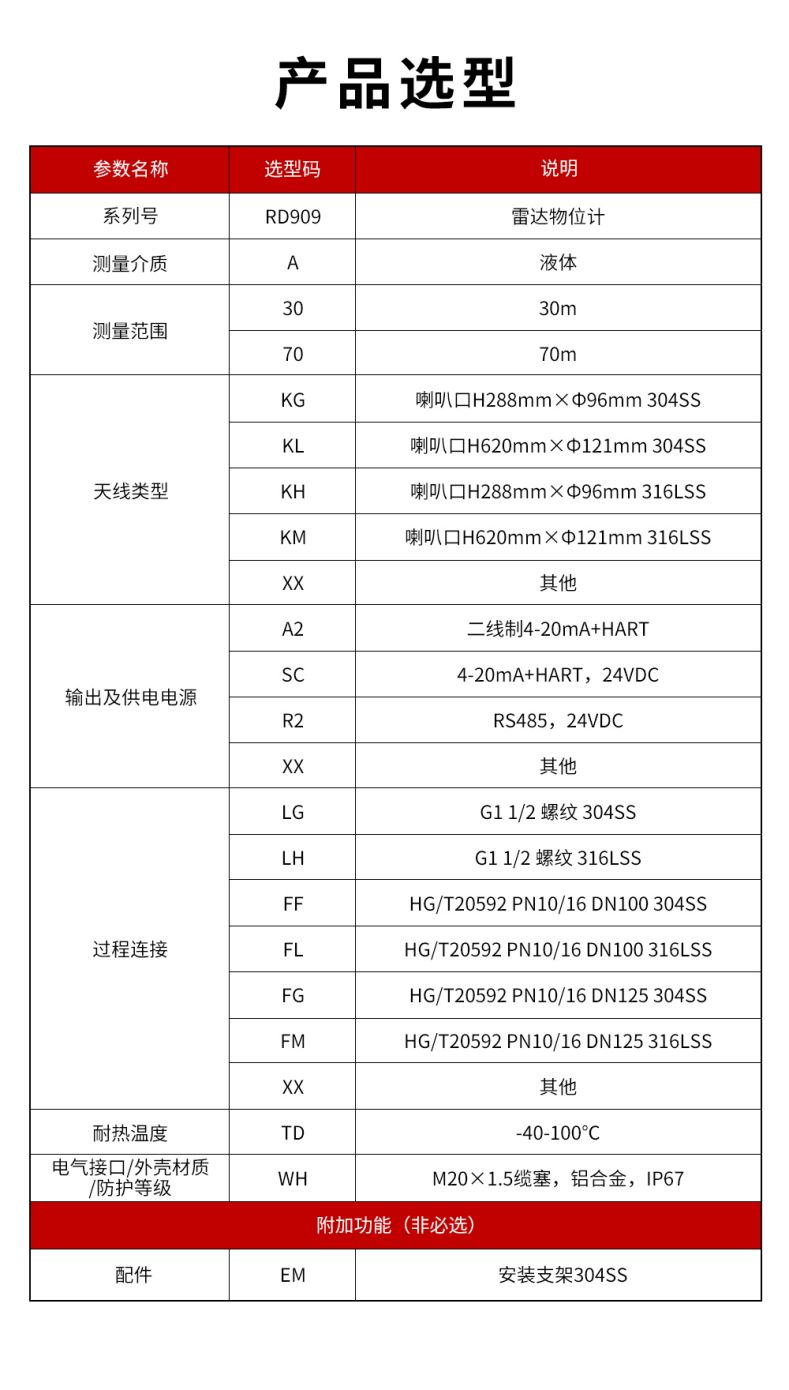 30、RD909雷達水位計.jpg