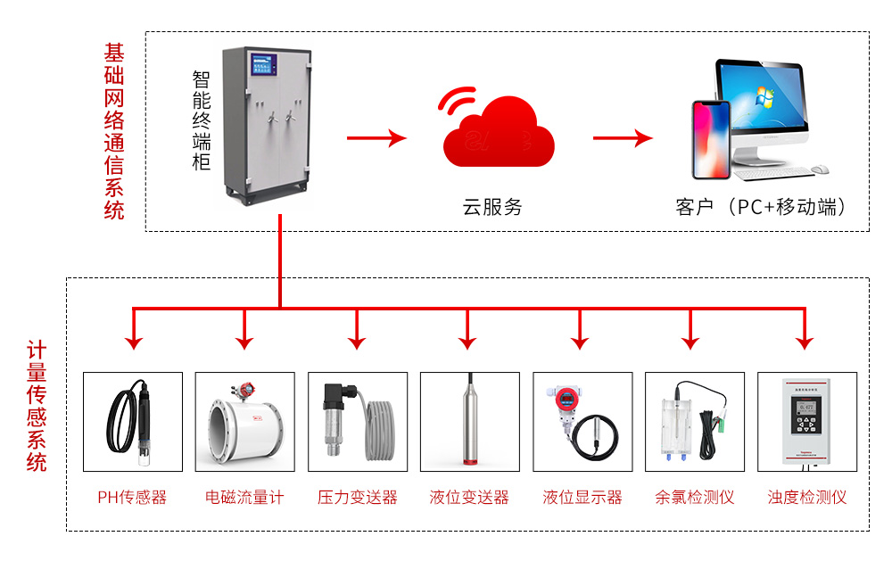 二次供水你了解多少？
